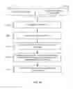 Fig. 72 - Apparatus and methods for recompression of digital images