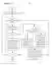 Fig. 16 - Syntax and semantics for buffering information to simplify video splicing