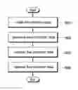 Fig. 01 - Method and device for encoding and decoding image