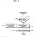 Fig. 05 - Method and device for encoding and decoding image