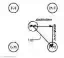 Fig. 01 - Method and apparatus for motion vector sign prediction in video coding