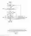 Fig. 07 - Line-based compression for digital image data