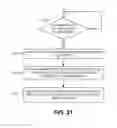 Fig. 27 - Multi-dimensional hierarchical content navigation