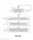 Fig. 28 - Multi-dimensional hierarchical content navigation