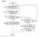 Fig. 07 - Information provision method and information provision device for providing guidance