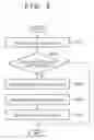 Fig. 04 - INFORMATION PROVISION APPARATUS AND METHOD OF CONTROLLING THE SAME