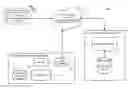 Fig. 01 - System and method for provision of dial-requested service to a second line service enabled telecommunications device