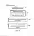 Fig. 04 - Handset identifier verification