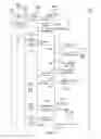 Fig. 05 - Handset identifier verification