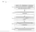 Fig. 01 - Authenticating mobile devices