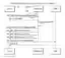 Fig. 01 - Bootstrap mechanism for endpoint devices