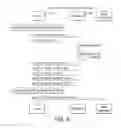 Fig. 07 - Bootstrap mechanism for endpoint devices