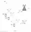 Fig. 04 - NETWORK NODE AND CLIENT DEVICE FOR MEASURING CHANNEL STATE INFORMATION