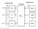 Fig. 01 - Configuration of coordinated multipoint transmission hypotheses for channel state information reporting
