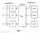 Fig. 02 - Configuration of coordinated multipoint transmission hypotheses for channel state information reporting