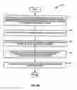 Fig. 09 - Configuration of coordinated multipoint transmission hypotheses for channel state information reporting