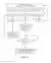 Fig. 05 - Negotiation of quality of service (QoS) information for network management traffic in a wireless local area network (WLAN)