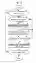 Fig. 06 - Information processing system