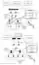 Fig. 01 - Method of managing a cellular network and system thereof