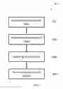 Fig. 06 - Method, base station and a user equipment for selecting a set of beams to be monitored by said UE