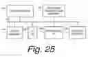 Fig. 22 - User equipment, base station apparatus, communication method of a user equipment and communication method of a base station apparatus