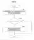 Fig. 07 - USER EQUIPMENT AND ACCESS CONTROL METHOD