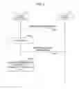 Fig. 08 - USER EQUIPMENT AND ACCESS CONTROL METHOD