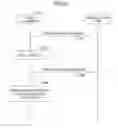 Fig. 10 - USER EQUIPMENT AND ACCESS CONTROL METHOD