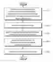 Fig. 01 - Method and apparatus for receiving OSI block in a wireless communication system