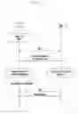 Fig. 14 - Method and device for using resources in wireless mobile communication system