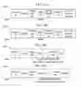 Fig. 11 - Method and apparatus of scanning in wireless local area network system