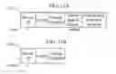 Fig. 12 - Method and apparatus of scanning in wireless local area network system
