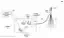 Fig. 01 - Power compensator for cellular communication base station