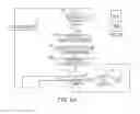Fig. 06 - Management of near field communications using low power modes of an electronic device