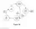 Fig. 26 - Wireless network synchronization of cells and client devices on a network