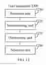 Fig. 09 - Cell configuration method, synchronization method, user equipment, and base station