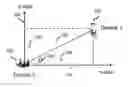Fig. 01 - Localization using millimeter wave communication signals