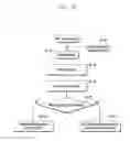 Fig. 33 - Method and apparatus for inactive mode operation in wireless communication system