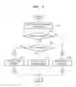 Fig. 03 - Surveillance method and apparatus