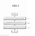Fig. 02 - Multicast communication method and apparatus