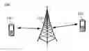Fig. 01 - Uplink signal transmission method and device