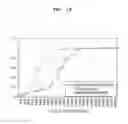 Fig. 11 - Method, device and system for communication using plurality of wireless communication schemes