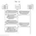 Fig. 13 - Method, device and system for communication using plurality of wireless communication schemes