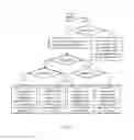 Fig. 22 - Resource scheduling method, apparatus, and device