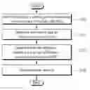 Fig. 01 - Method and apparatus for terminal self-reselecting resource based on priority in wireless communication system