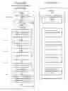 Fig. 05 - Methods providing scheduling for sidelink communications and related wireless terminals and network nodes
