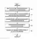 Fig. 01 - METHOD AND APPARATUS FOR ESTABLISHING RADIO BEARER