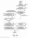 Fig. 13 - METHOD AND APPARATUS FOR ESTABLISHING RADIO BEARER