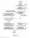 Fig. 14 - METHOD AND APPARATUS FOR ESTABLISHING RADIO BEARER