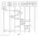 Fig. 09 - Service continuity ensuring method, control plane gateway, and mobility management network element